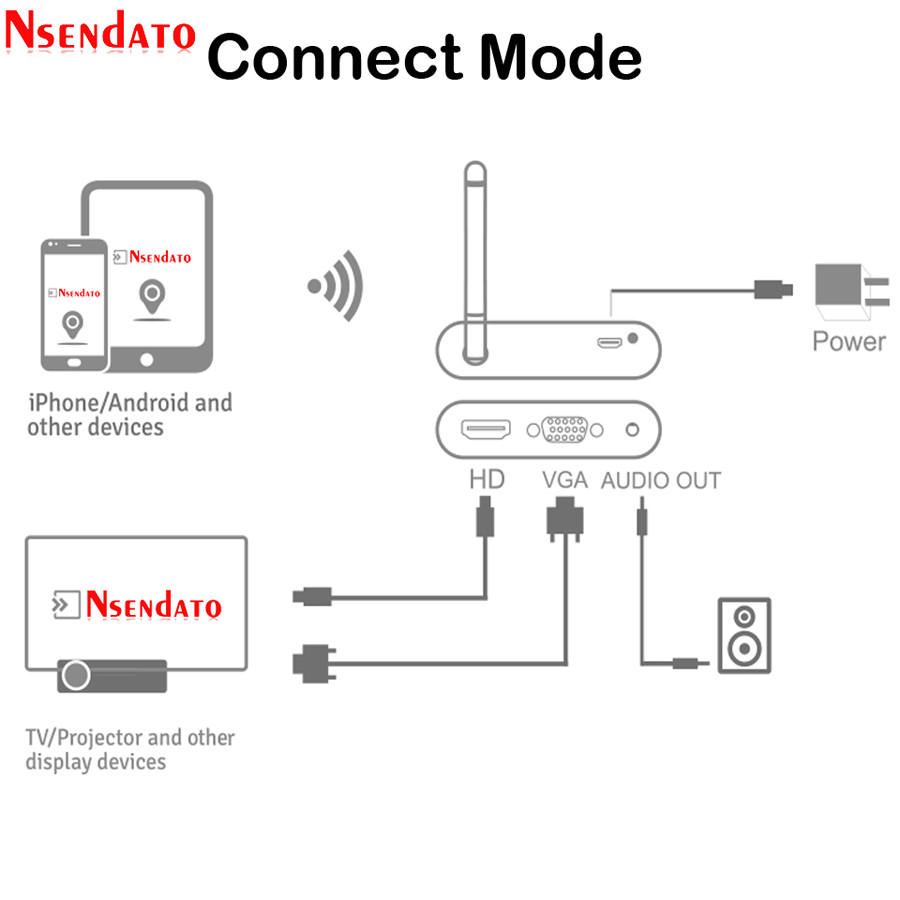 X6W Plus Kablosuz Ekran Alıcıs - Hdmi Vga Adapter incelemesi ve fiyatı