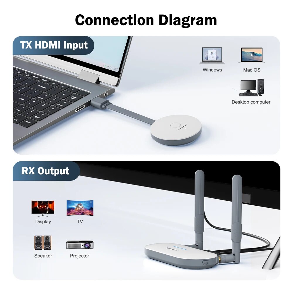 Lemorele Kablosuz HDMI Video V - Hdmi Vga Adapter incelemesi ve fiyatı