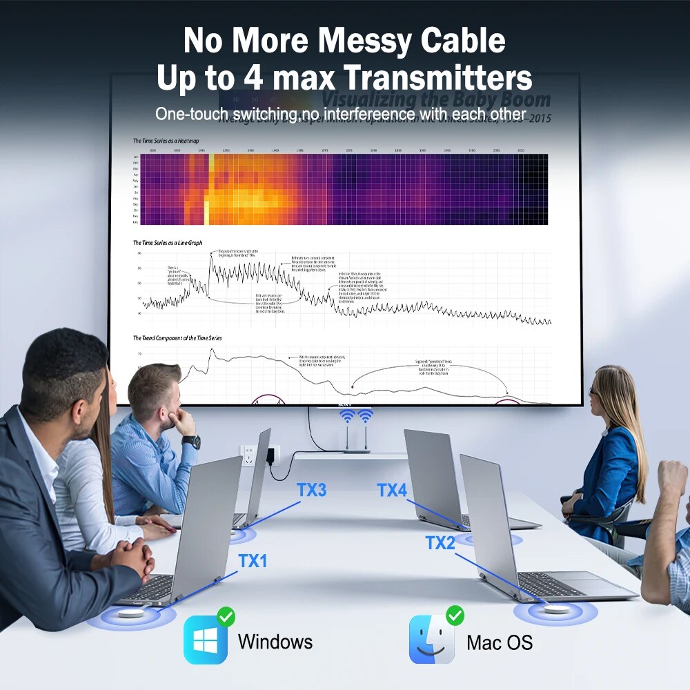 Lemorele Kablosuz HDMI Video V - Hdmi Vga Adapter incelemesi ve fiyatı