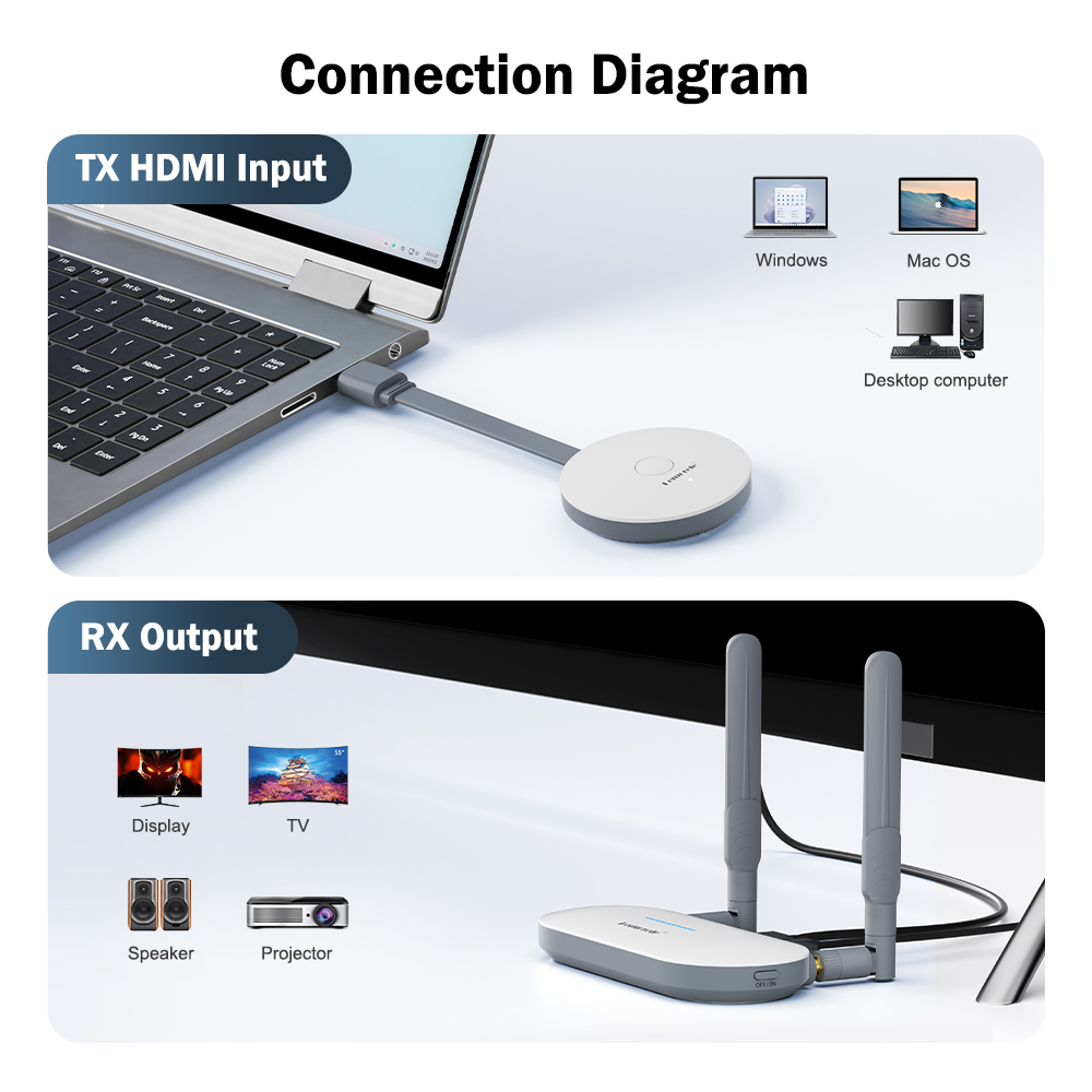 Lemorele kablosuz HDMI Video v - Hdmi Vga Adapter incelemesi ve fiyatı